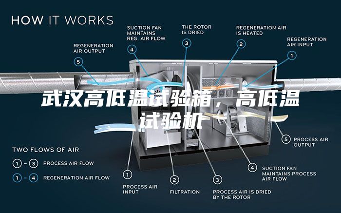 武漢高低溫試驗(yàn)箱，高低溫試驗(yàn)機(jī)