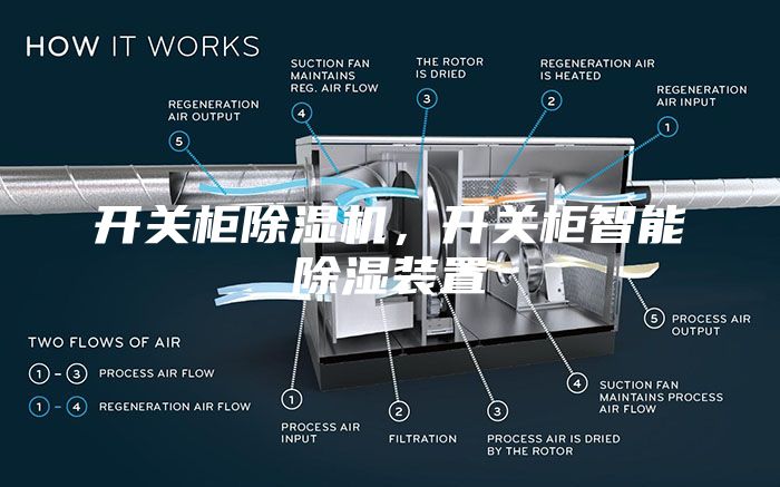 開關(guān)柜除濕機(jī)，開關(guān)柜智能除濕裝置