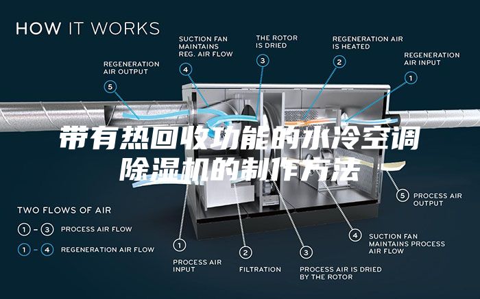帶有熱回收功能的水冷空調(diào)除濕機的制作方法