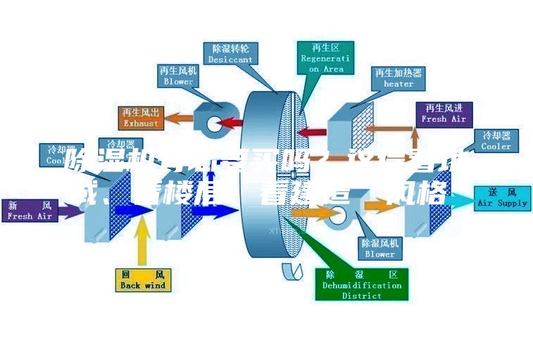 除濕機有必要買嗎？這得看地域、看樓層、看建造“風格”