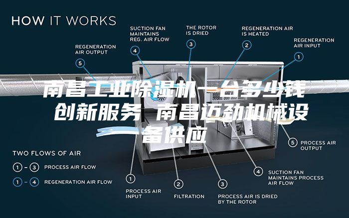 南昌工業(yè)除濕機一臺多少錢 創(chuàng)新服務 南昌邁勁機械設備供應