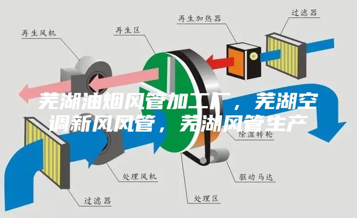 蕪湖油煙風管加工廠，蕪湖空調新風風管，蕪湖風管生產
