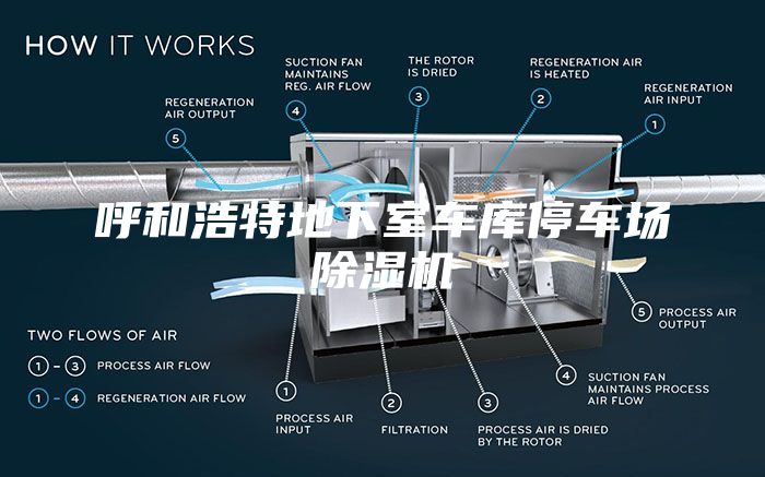 呼和浩特地下室車庫(kù)停車場(chǎng)除濕機(jī)