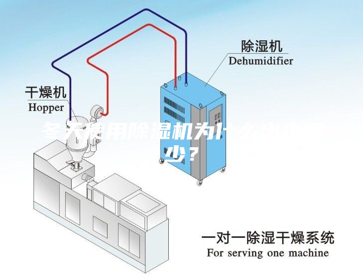 冬天使用除濕機為什么出水很少？