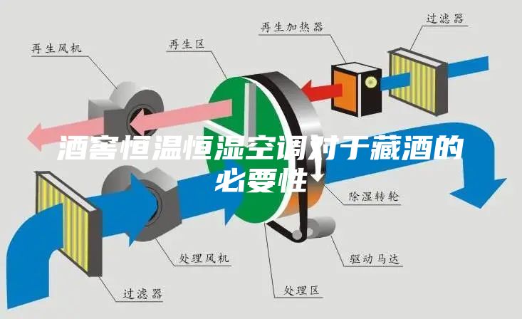 酒窖恒溫恒濕空調(diào)對于藏酒的必要性