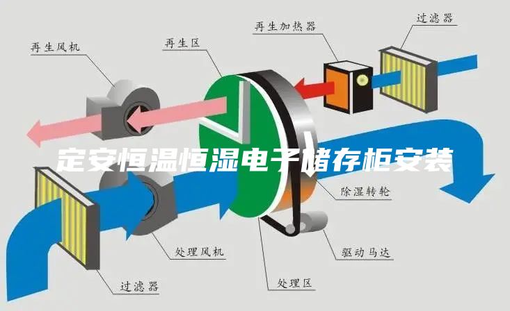 定安恒溫恒濕電子儲存柜安裝