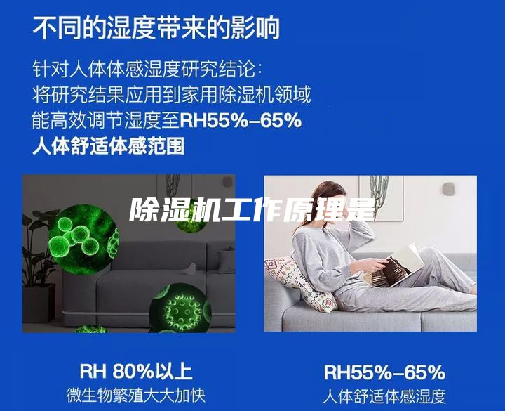 除濕機工作原理是
