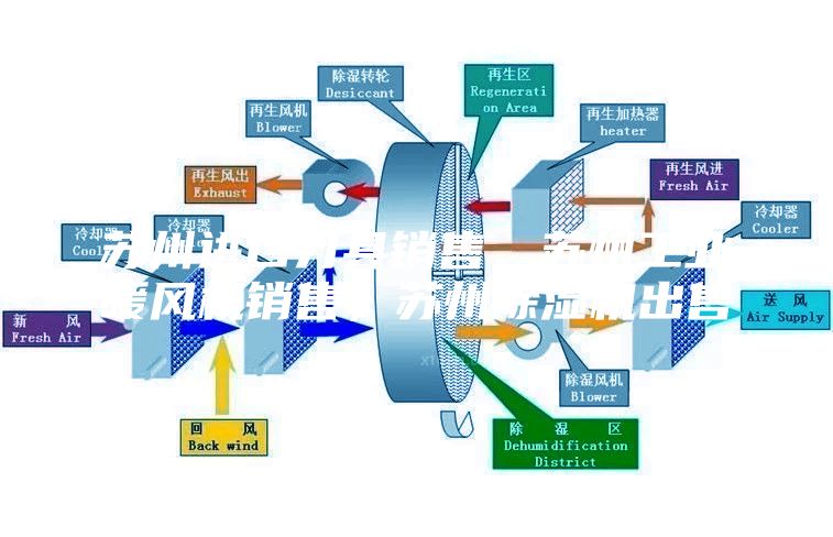 蘇州進(jìn)口刀具銷售，蘇州工業(yè)暖風(fēng)機(jī)銷售，蘇州除濕機(jī)出售
