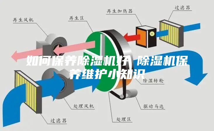 如何保養(yǎng)除濕機好 除濕機保養(yǎng)維護小知識