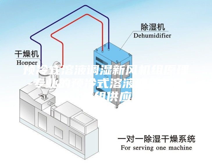 預(yù)冷式溶液調(diào)濕新風(fēng)機(jī)組原理-專業(yè)的預(yù)冷式溶液調(diào)濕新風(fēng)機(jī)組供應(yīng)