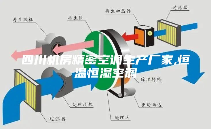 四川機(jī)房精密空調(diào)生產(chǎn)廠家,恒溫恒濕空調(diào)