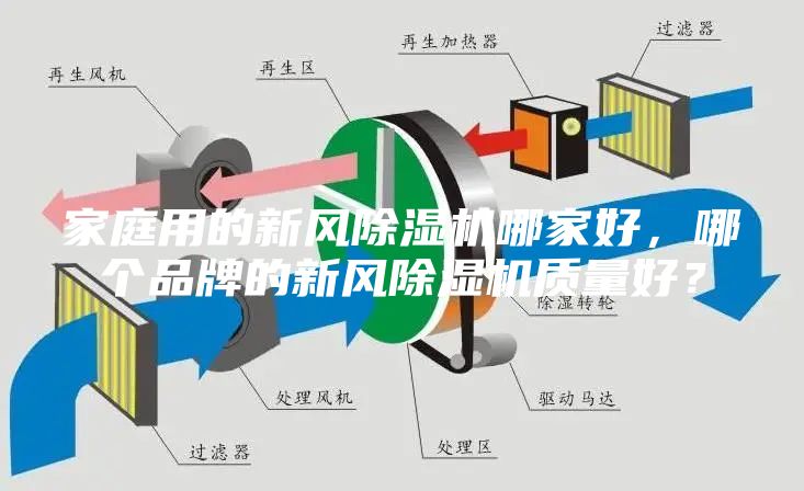 家庭用的新風(fēng)除濕機(jī)哪家好，哪個(gè)品牌的新風(fēng)除濕機(jī)質(zhì)量好？