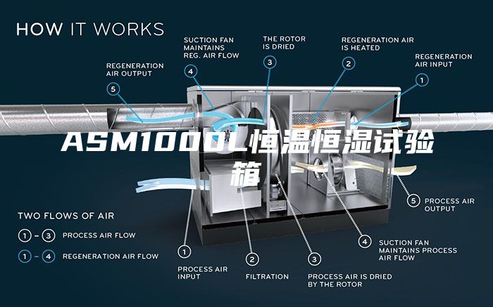 ASM1000L恒溫恒濕試驗(yàn)箱