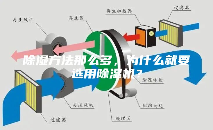 除濕方法那么多，為什么就要選用除濕機(jī)？