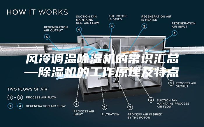 風(fēng)冷調(diào)溫除濕機的常識匯總—除濕機的工作原理及特點