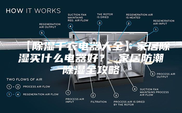 【除濕干衣電器大全】家居除濕買什么電器好？ 家居防潮除濕全攻略