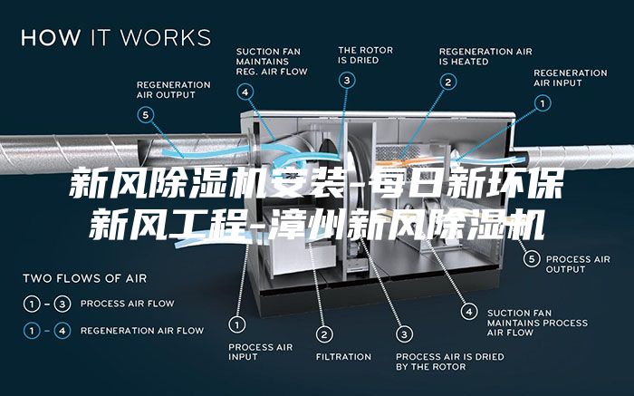 新風除濕機安裝-每日新環(huán)保新風工程-漳州新風除濕機
