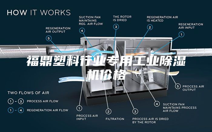 福鼎塑料行業(yè)專(zhuān)用工業(yè)除濕機(jī)價(jià)格