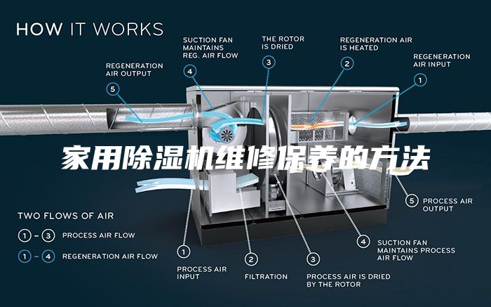 家用除濕機維修保養(yǎng)的方法
