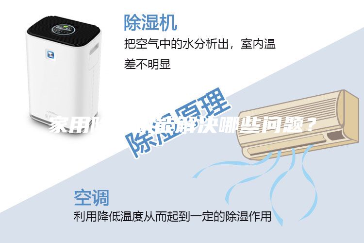 家用除濕機(jī)能解決哪些問(wèn)題？