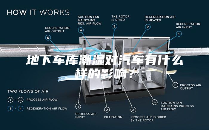 地下車庫潮濕對汽車有什么樣的影響？