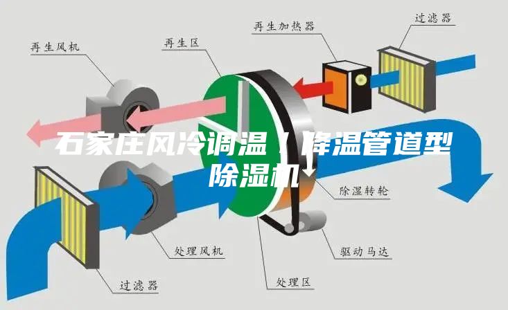 石家莊風冷調(diào)溫／降溫管道型除濕機