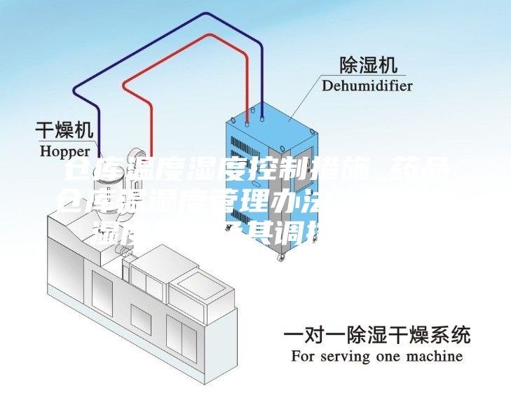 倉(cāng)庫(kù)溫度濕度控制措施_藥品倉(cāng)庫(kù)溫濕度管理辦法，溫度與濕度測(cè)量及其調(diào)控措施...