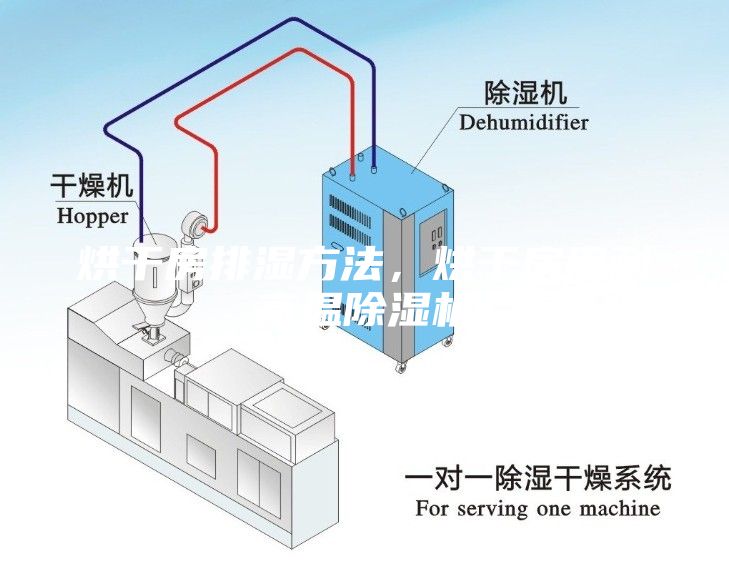 烘干房排濕方法，烘干房用耐高溫除濕機(jī)
