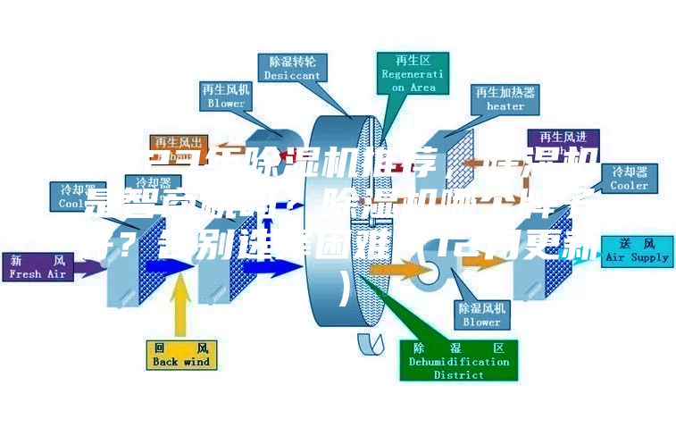 2023年除濕機推薦，除濕機是智商稅嗎？除濕機哪個牌子好？告別選擇困難（12月更新）